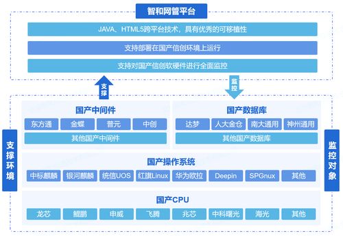 電信運(yùn)營(yíng)商網(wǎng)絡(luò)運(yùn)維方案