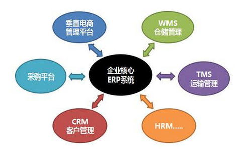 如何選擇適合自己的電商erp系統(tǒng)軟件 3點(diǎn)建議供大家參考
